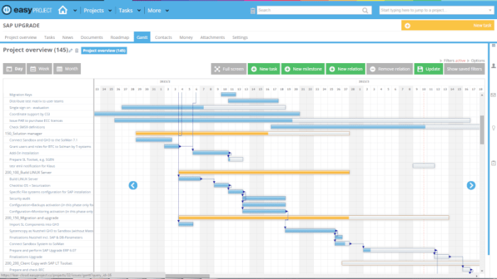 Easy project management software