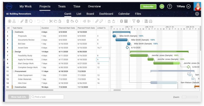 Best project scheduling software