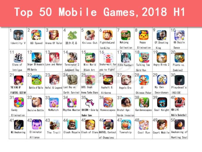 Best free games on app store