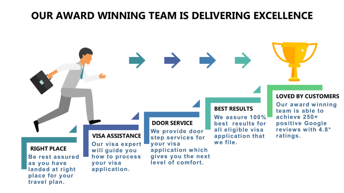 Best Australia Visa Consultant in Mumbai- Apply for Australian Visa! Best Australia Visa Consultant in Mumbai- Apply for Australian Visa!