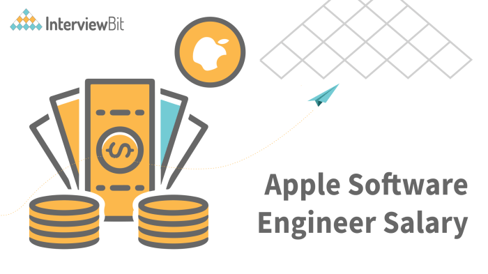 How much does Apple pay remote software engineers