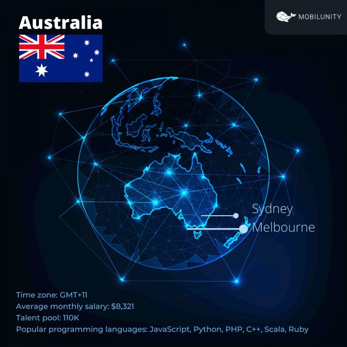 Is Australia a good country for software developer