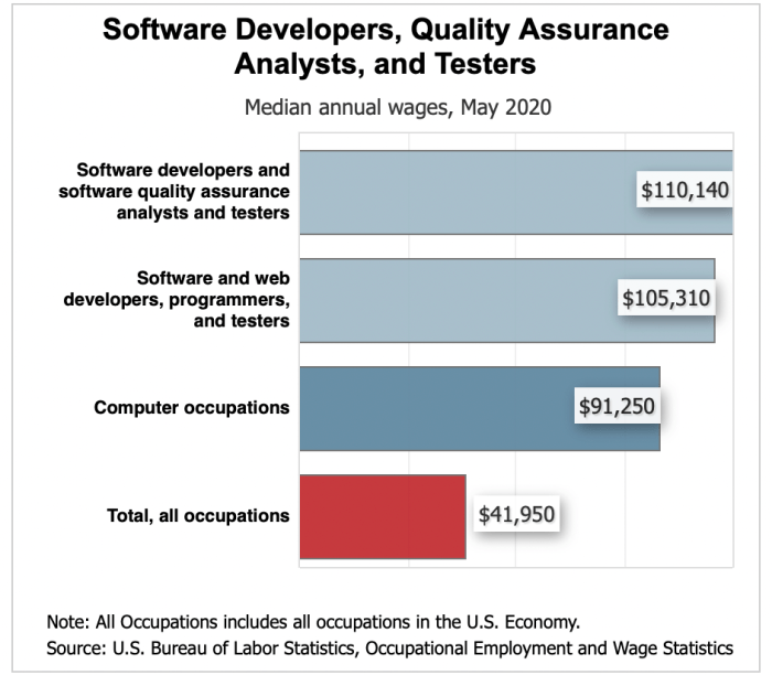 How much does a 1 year experience software engineer earn in Australia