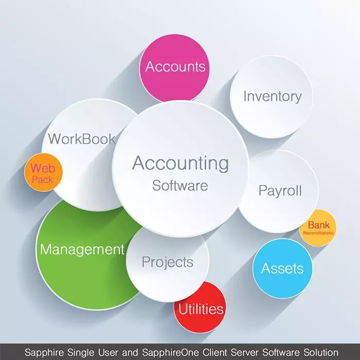 Accounting software basics