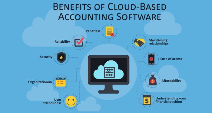 Accounting software on cloud