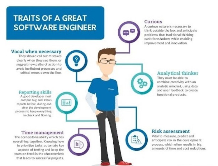 How to become a software engineer in Sydney