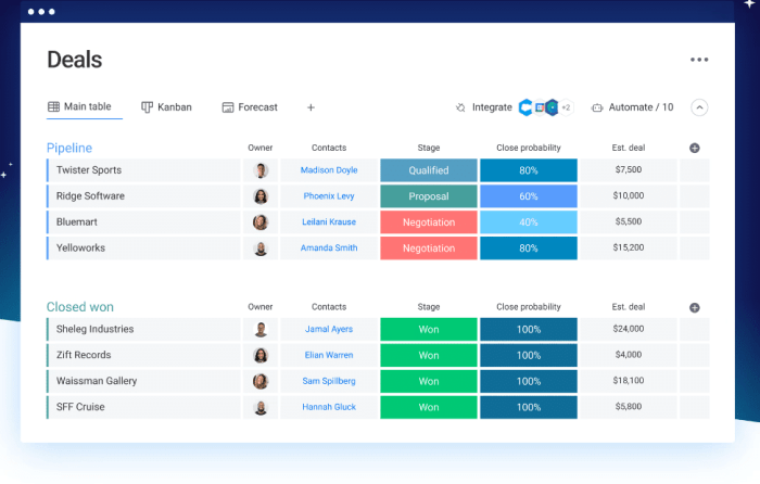 Project software management projects zoho suite features status system dashboard app financial track google overview top sync work data schedule Best project management software free