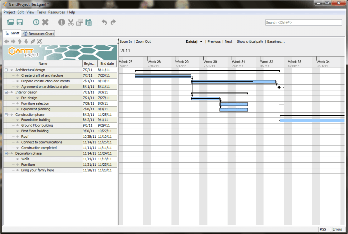 Gantt chart free software