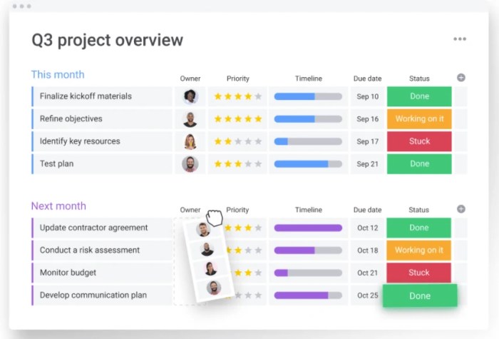 Project management tools monday