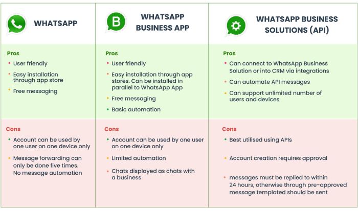 Crm integrado funciona las primer Whatsapp business crm