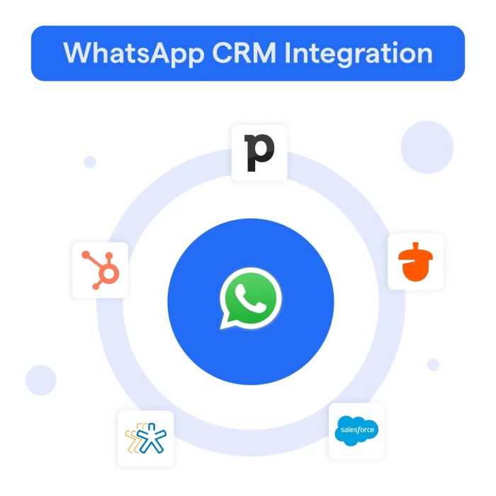 Crm that integrates with whatsapp