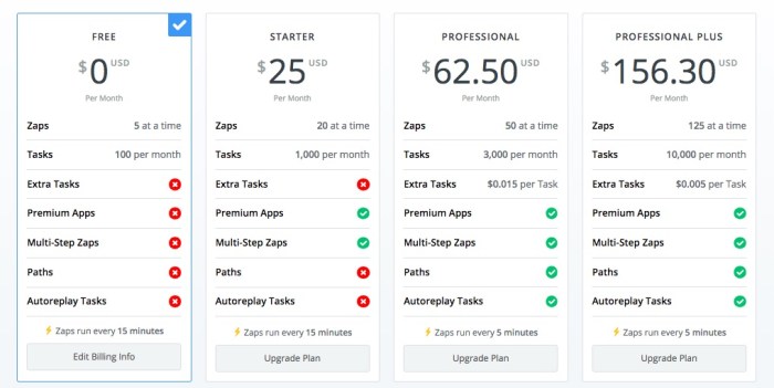 Zapier pricing plans plan features per Zapier plans